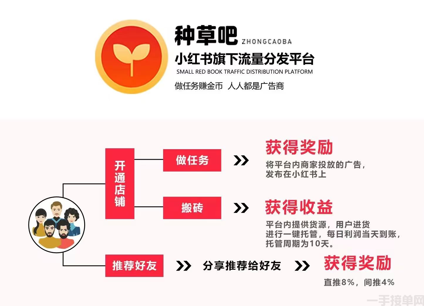 种草吧，引领社交电商新趋势，小红书创新平台革命性推出“种草吧”(图3)