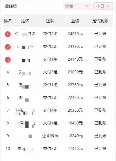 肉多狼少赚不完，稳定输出，日收益3000+(图1)