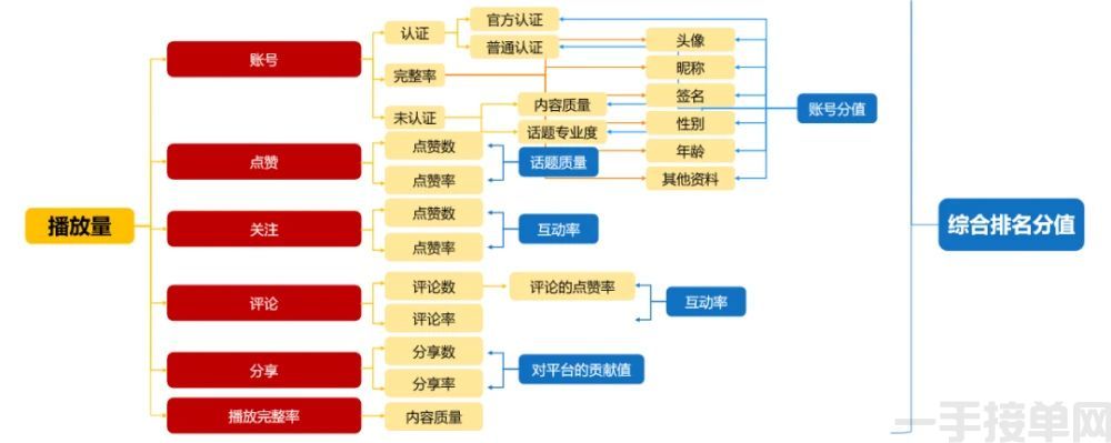 抖音黑科技兵马俑如何让短视频直播变现呢(图2)