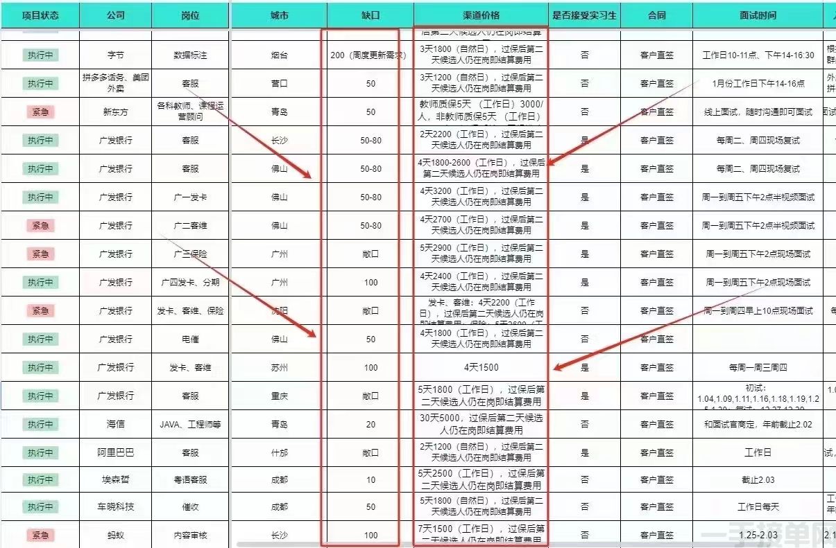 看准就干，千亿级市场，日结佣金3000+(图2)