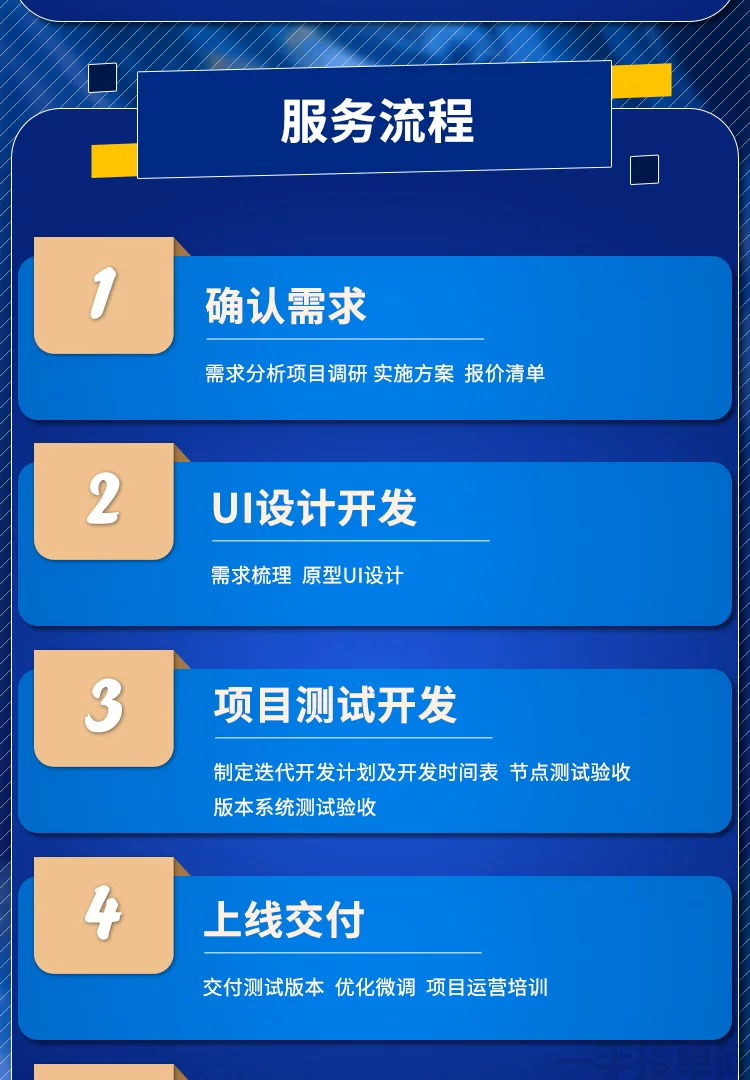 优创软件开发小程序开发APP开发一站式设计服务(图1)